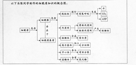 题目图片