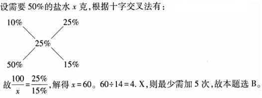 题目图片