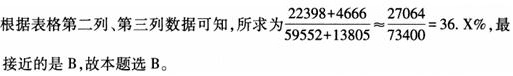 题目图片