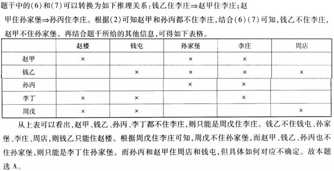 题目图片