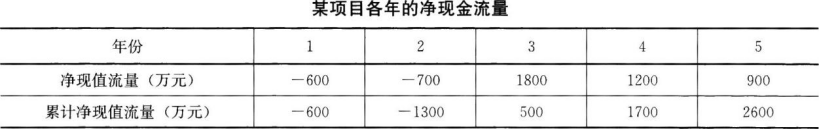 题目图片