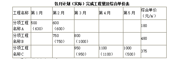 题目图片