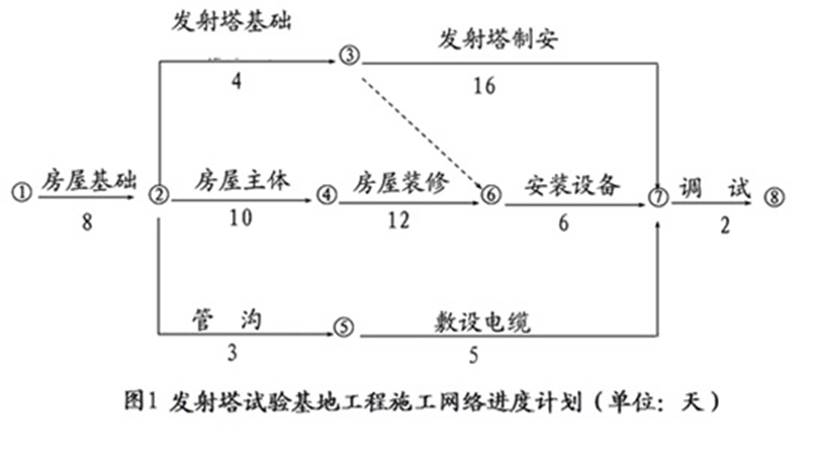 题目图片