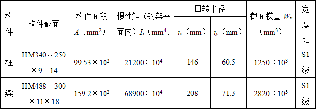 题目图片