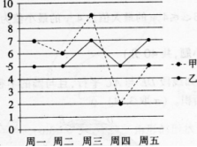 题目图片