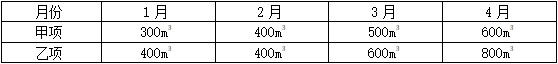 题目图片