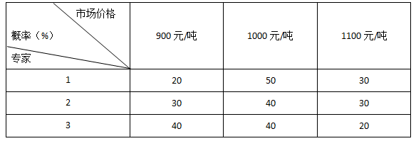 题目图片