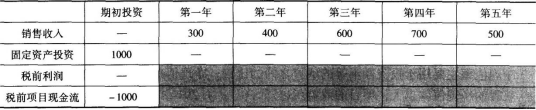 题目图片