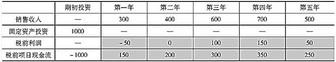 题目图片