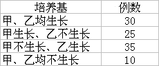 题目图片