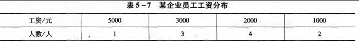 题目图片
