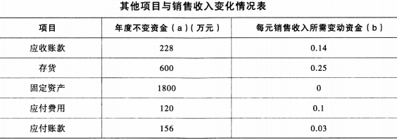 题目图片