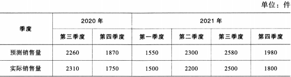 题目图片