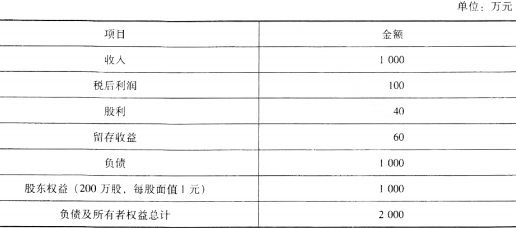 题目图片