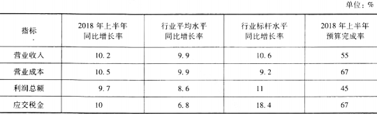 题目图片
