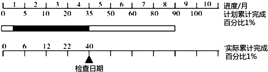 题目图片