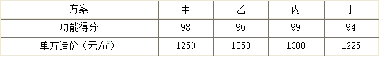 题目图片