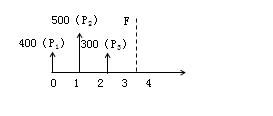 题目图片