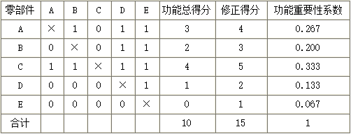 题目图片