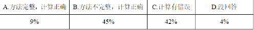 题目图片