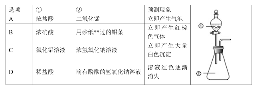 题目图片