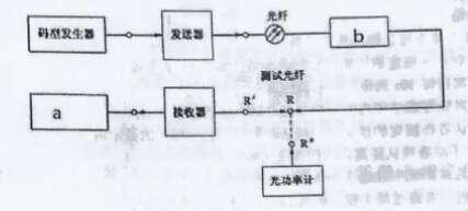 题目图片