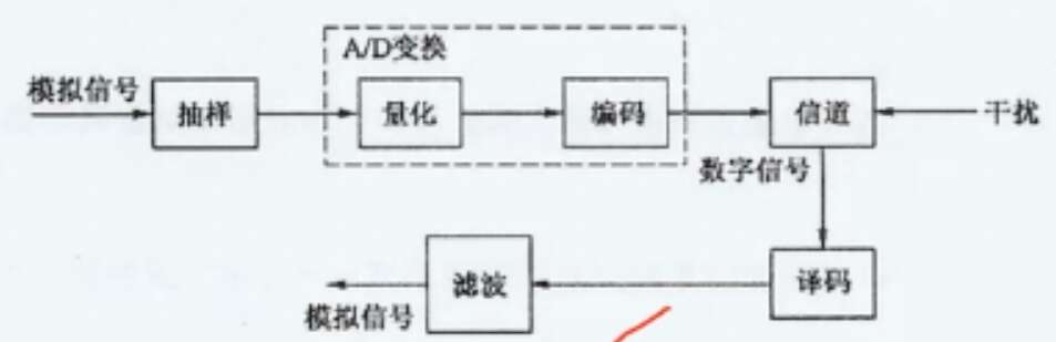题目图片