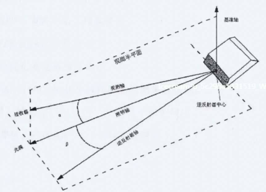 题目图片