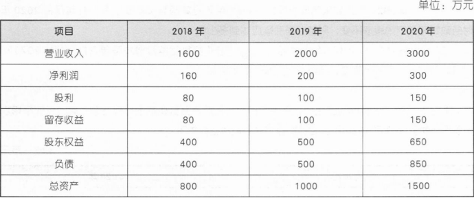 题目图片