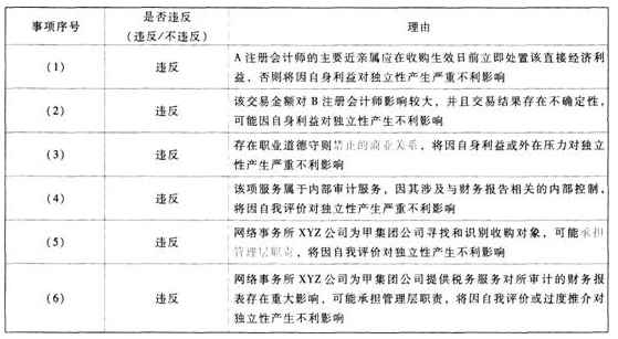 题目图片