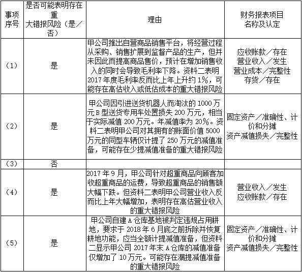 题目图片