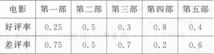 题目图片