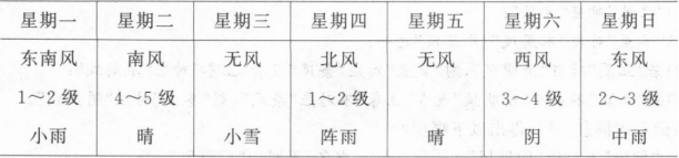 题目图片