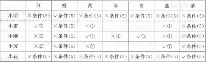 题目图片