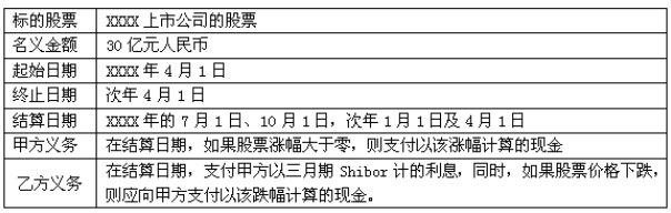 题目图片