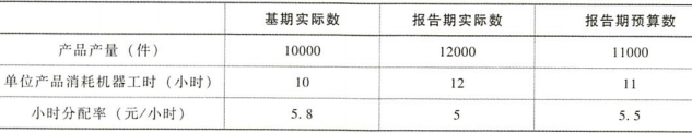 题目图片