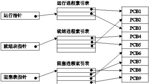 题目图片