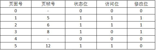 题目图片