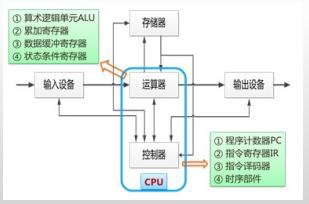 题目图片