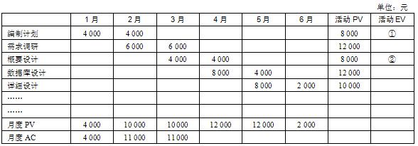 题目图片