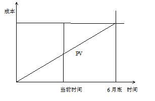 题目图片
