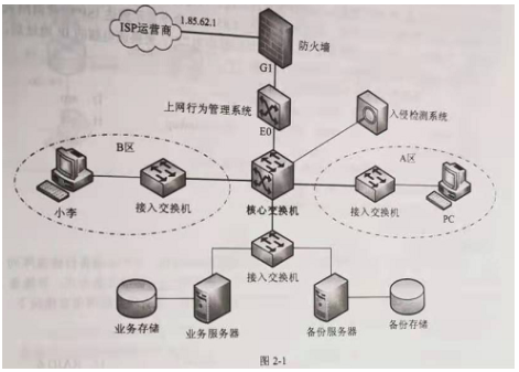 题目图片