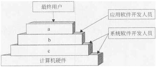 题目图片