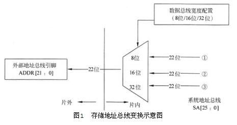 题目图片