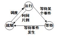 题目图片