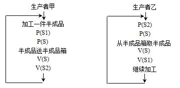 题目图片