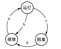 题目图片