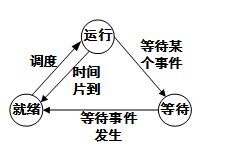 题目图片
