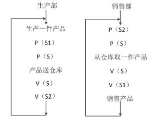 题目图片