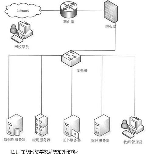 题目图片